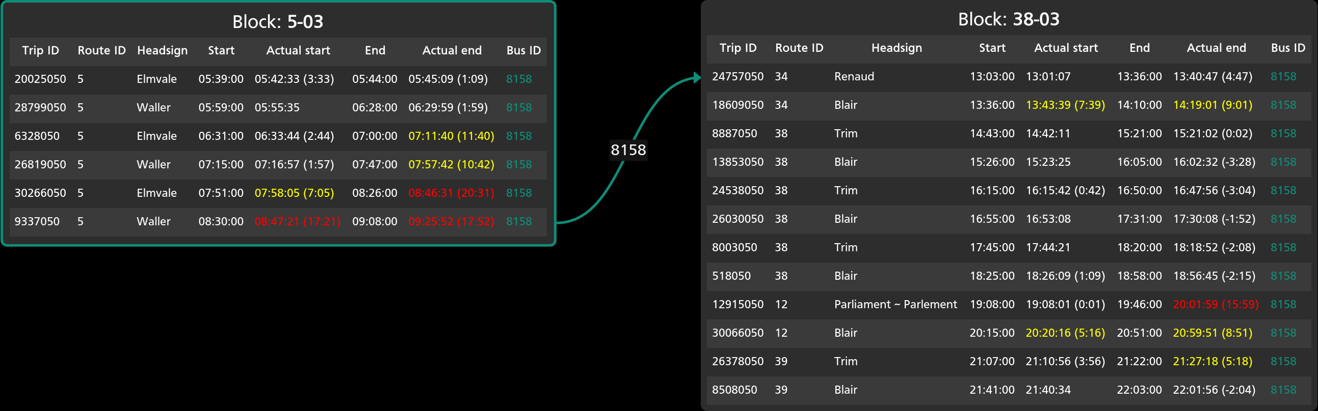 Map of OC Transpo block 5-03